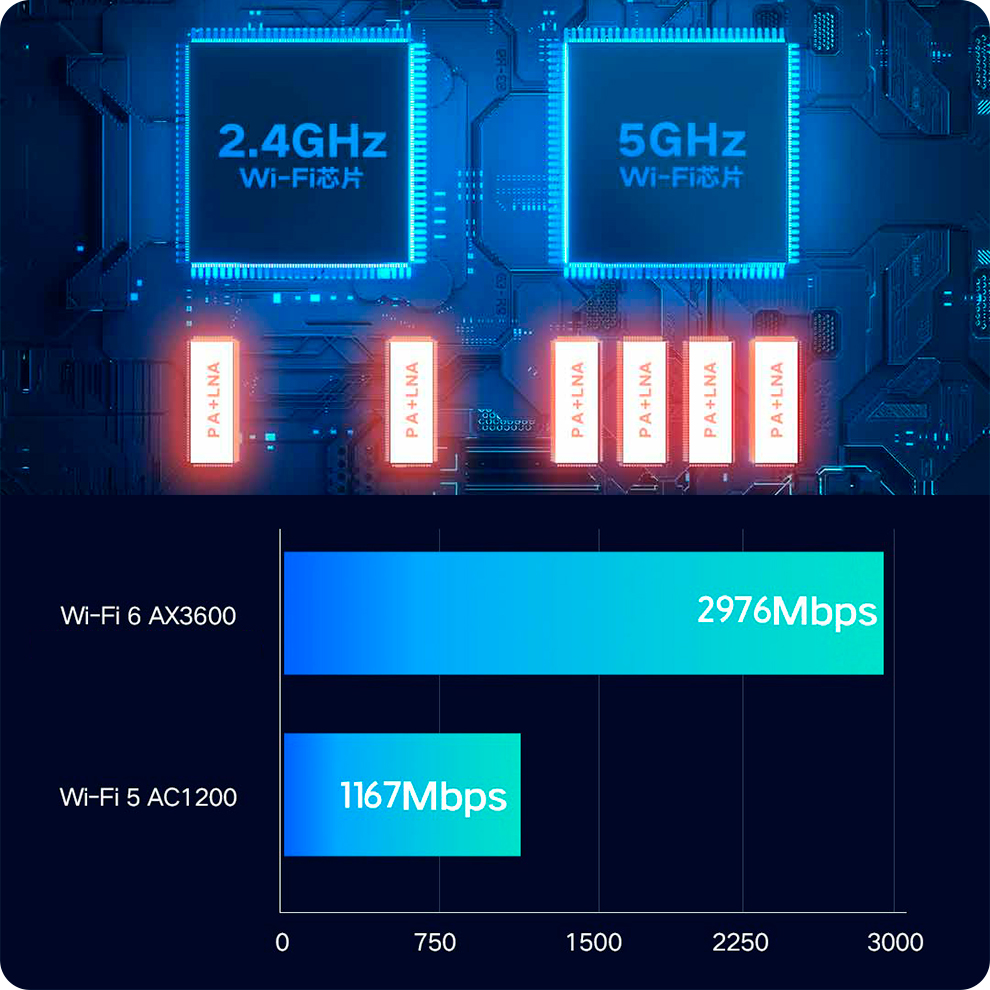 Роутер Xiaomi AIoT AX3600	